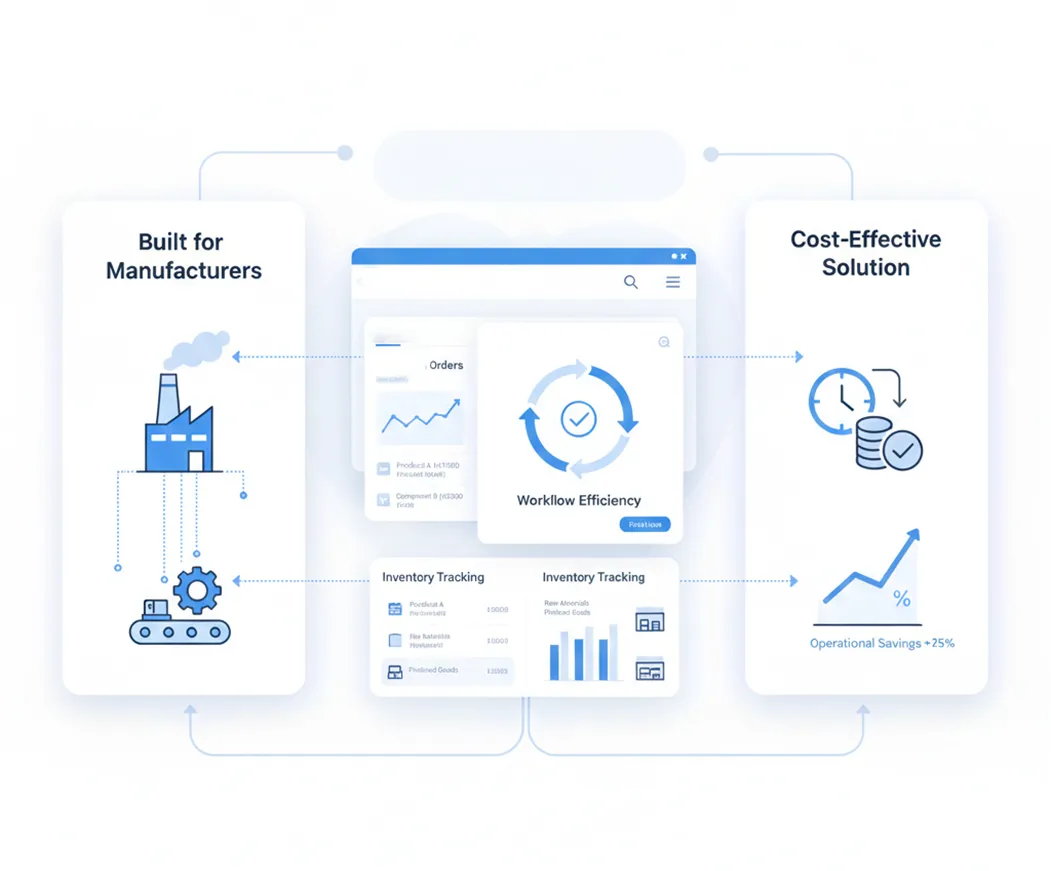 FBR digital invoicing